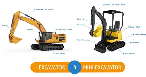 hydraulic fluid for mini excavator|mini excavator hydraulic cylinder.